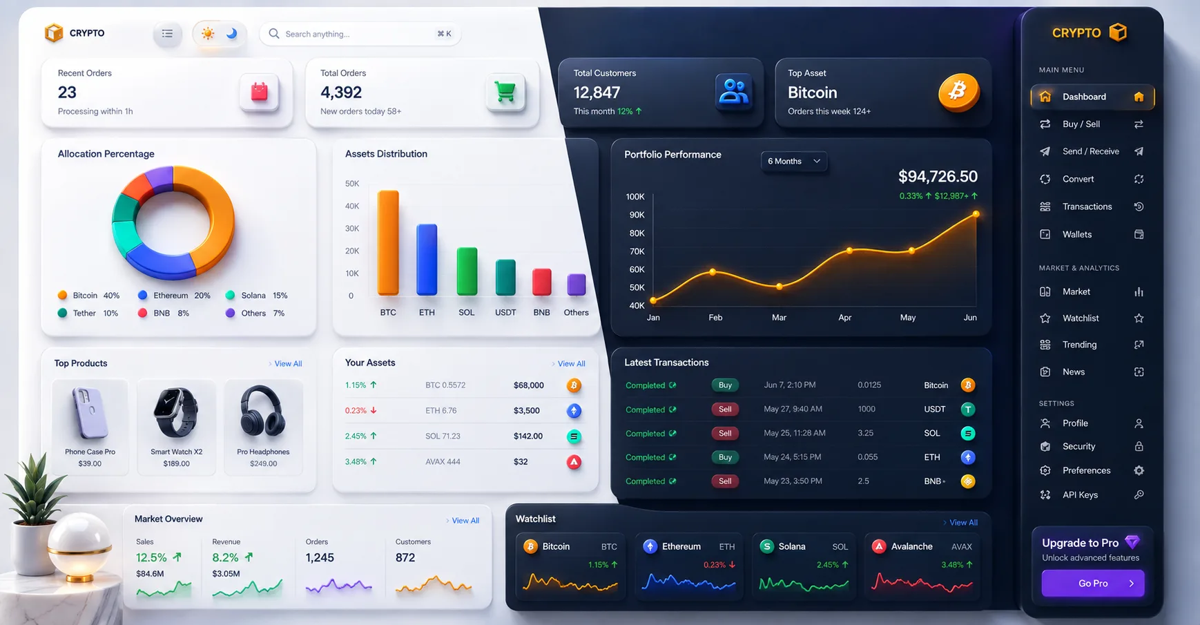 لوحة تحكم العملات الرقمية الاحترافية